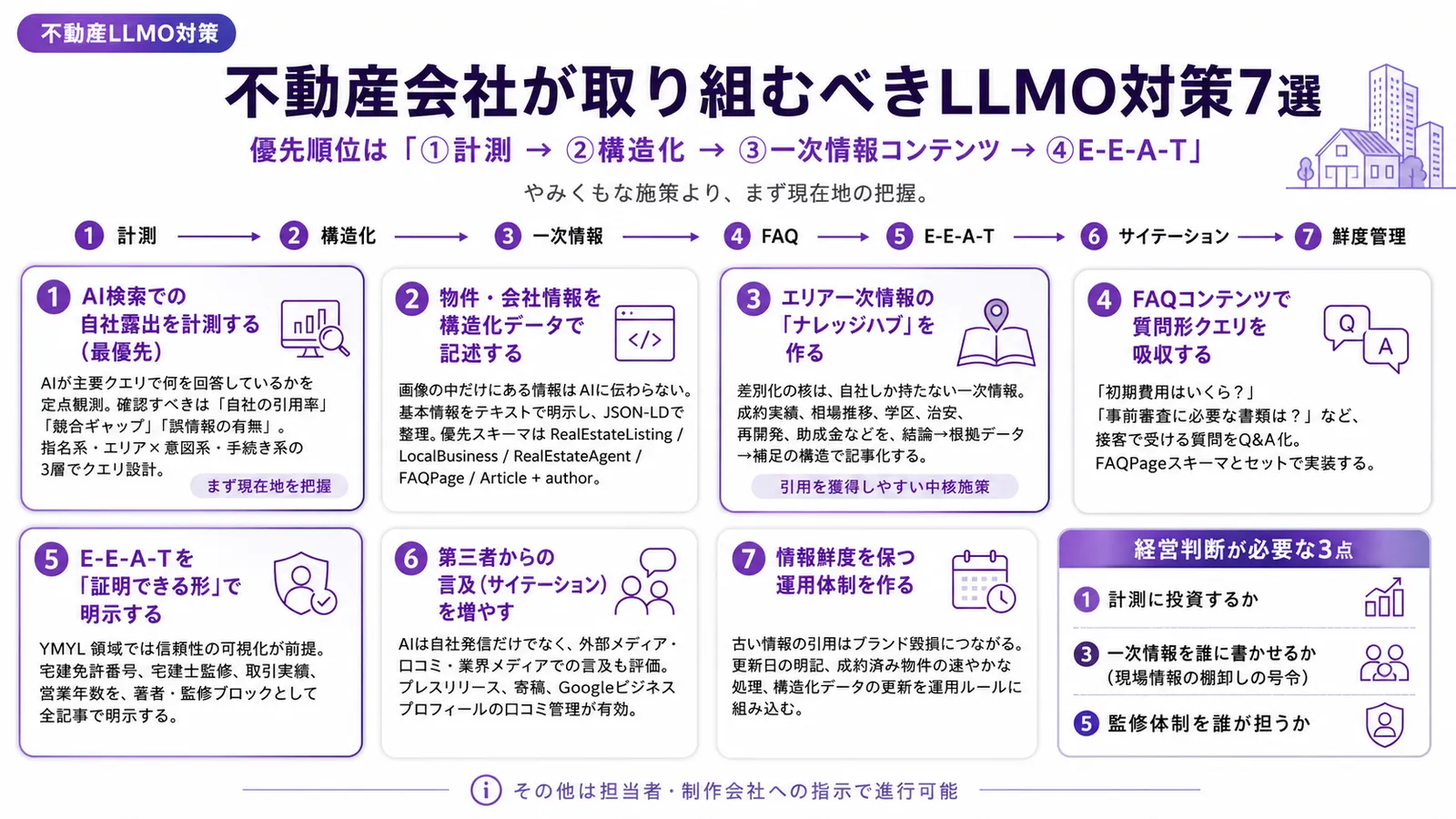 不動産会社が取り組むべきLLMO対策7選