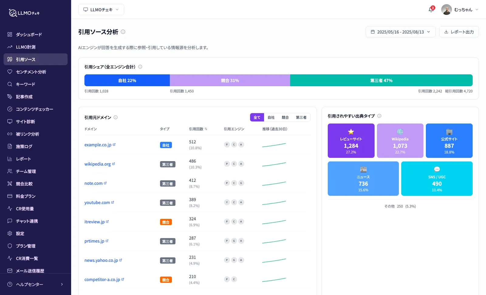 機能②:分析——引用元の分解と誤情報の検知