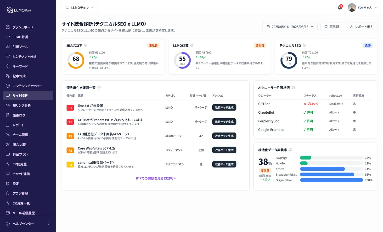 機能④:改善——SEO×LLMOの統合診断