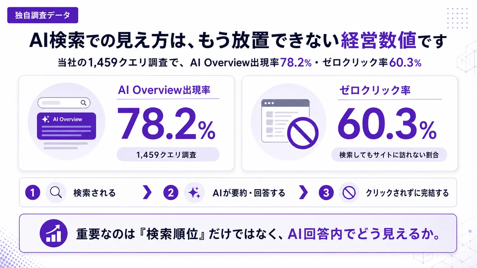なぜLLMO計測ツールが必要なのか?