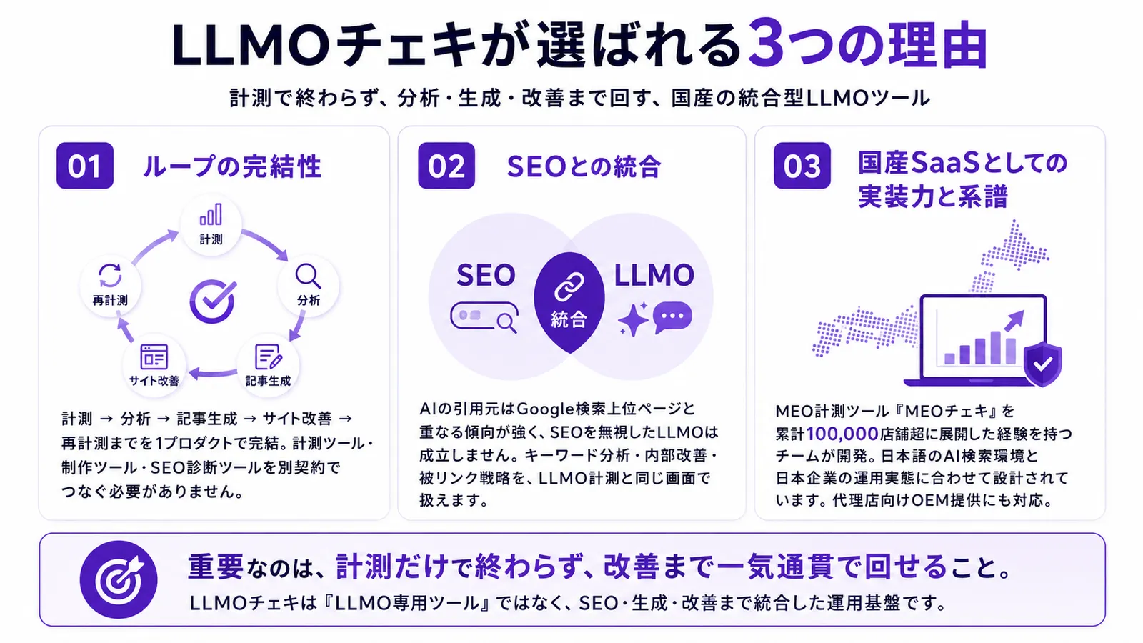 他のLLMOツールや手動チェックと何が違うのか?